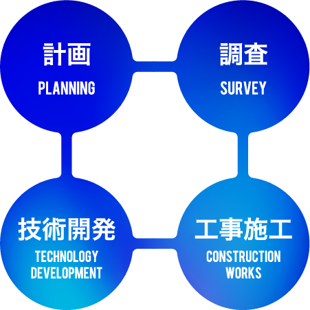 various-equipments